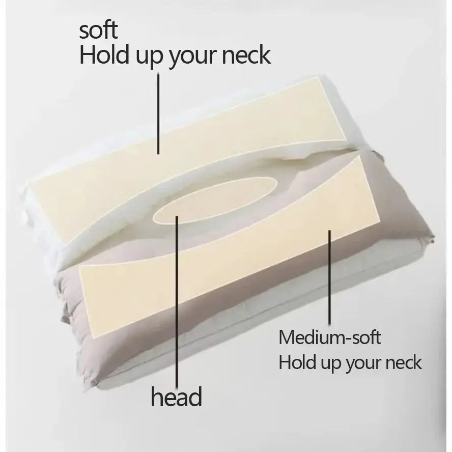 Olvoria | Ergonomic Double Layer Neck Pillow