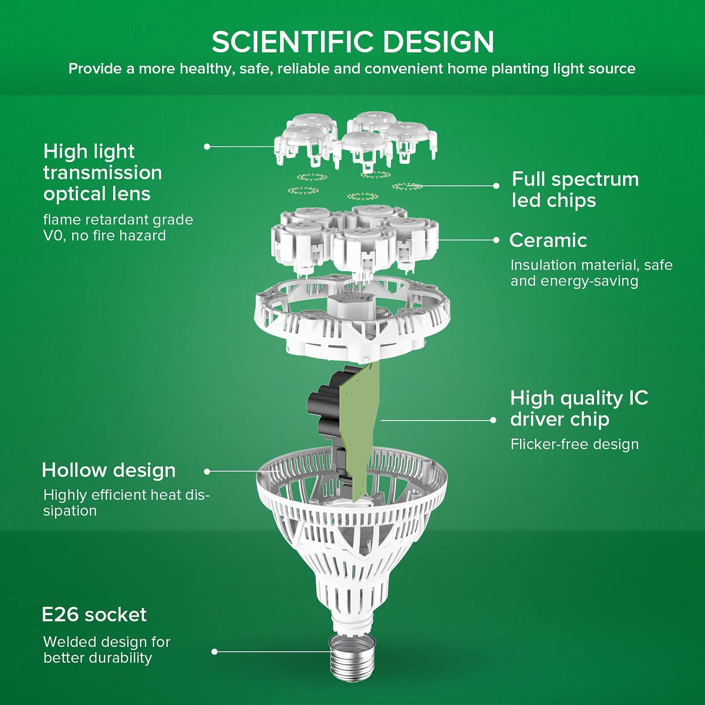 Olvoria | SANSI 24W Grow Light Bulb, Full Spectrum, High Ppfd, Perfect For Indoor Plants And Flowers