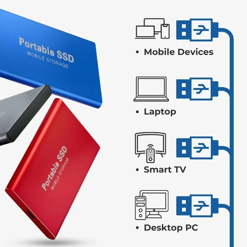 128GB Ultra Fast External SSD