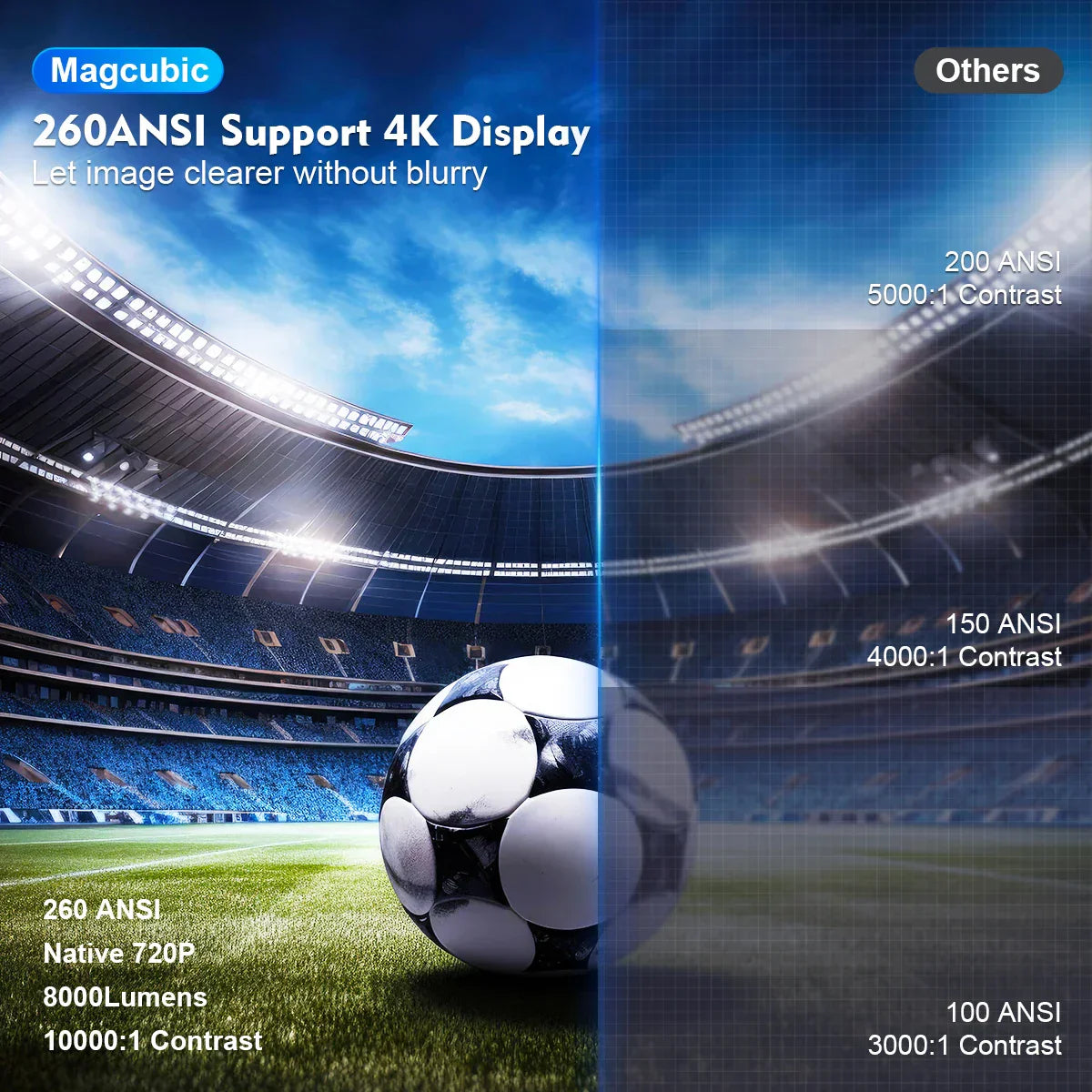 Magcubic HY300 Pro 4K Android 11 Dual WiFi6 260ANSI BT5.0 Outdoor Home Theater