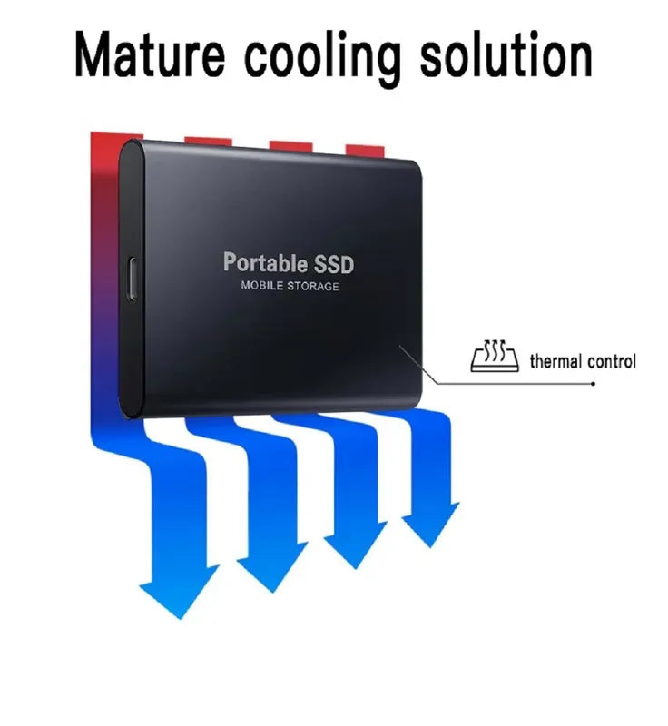Olvoria | External SSD Hard Drive SSD 1 2 4 8 12 16 32 64 TB External