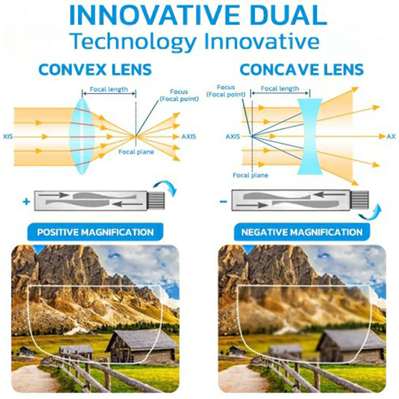 Olvoria | German Auto Focus Glasses