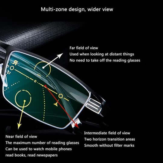Olvoria | Intelligent Progressive Glasses | ARNO Lens Technology | Photochromic Adjustment | Blue Light Filter & UV400 | Anti-Reflective Coating | Multifocal