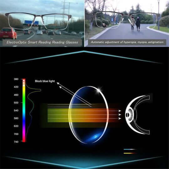 Olvoria | Intelligent Progressive Glasses German Design