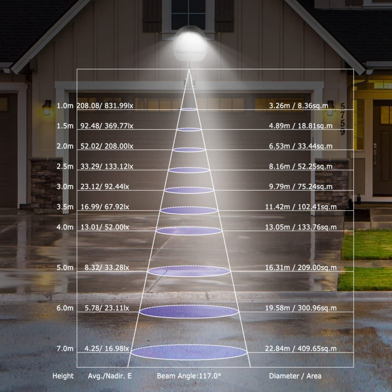 Olvoria | Kocaso Wall Pack LED Lights 144 LEDs with Photocell Sensor - IP65 Waterproof Outdoor Lamp