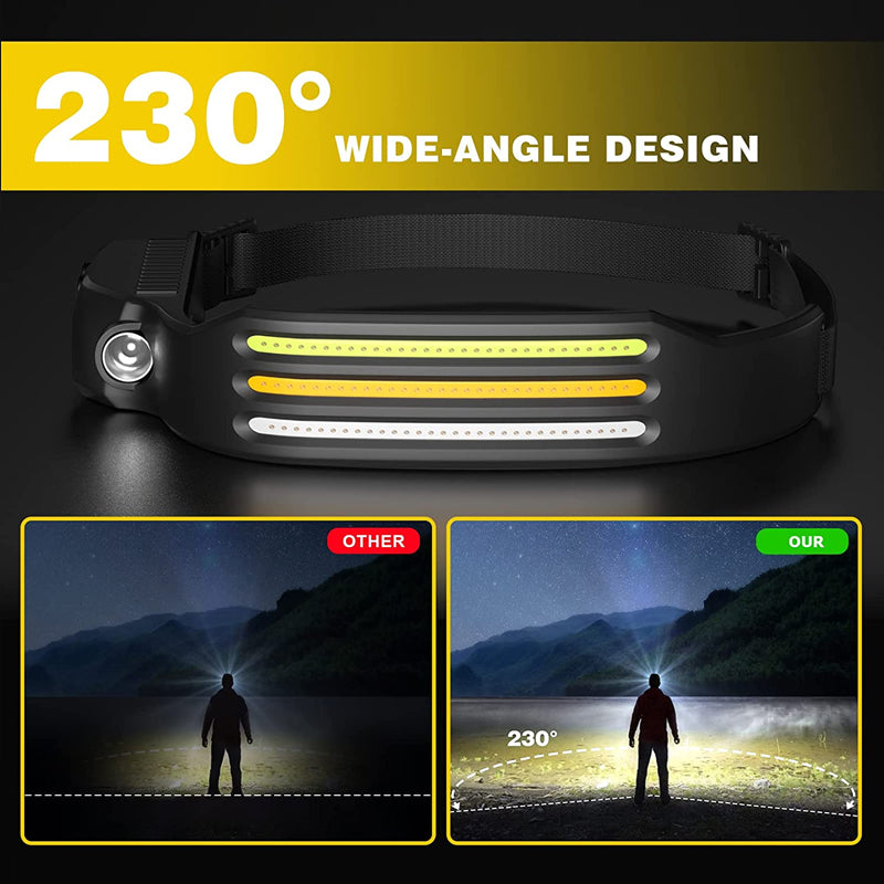 Olvoria | LED USB Rechargeable Powerful Headlamp