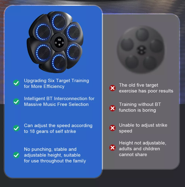 Olvoria | Music Boxing Machine | Interactive Training | RGB & Bluetooth