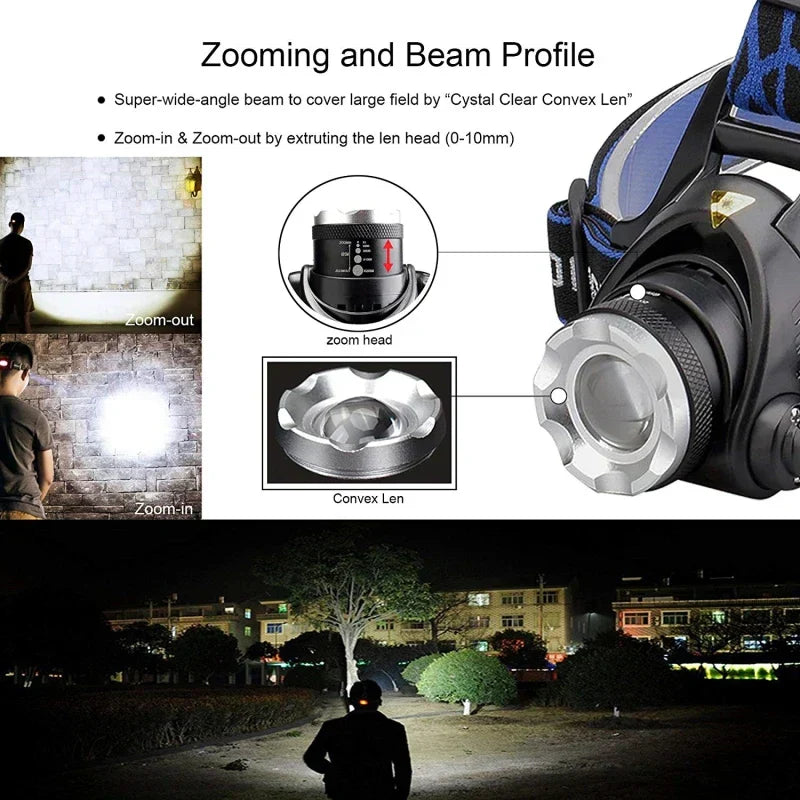 Olvoria | Outdoor LED Headlamp with Adjustable Zoom
