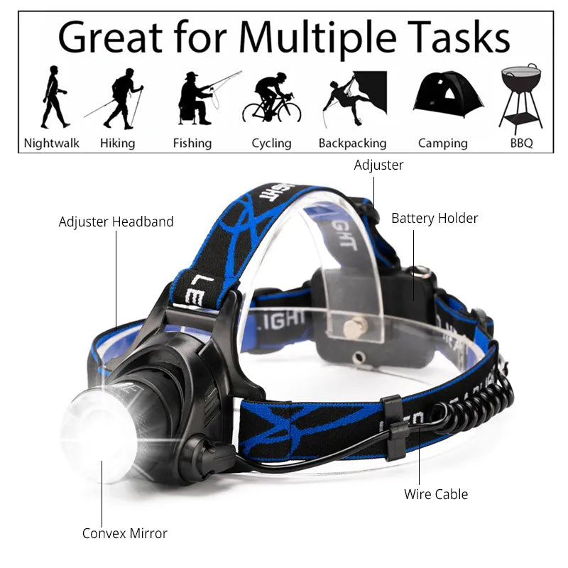 Olvoria | Outdoor LED Headlamp with Adjustable Zoom