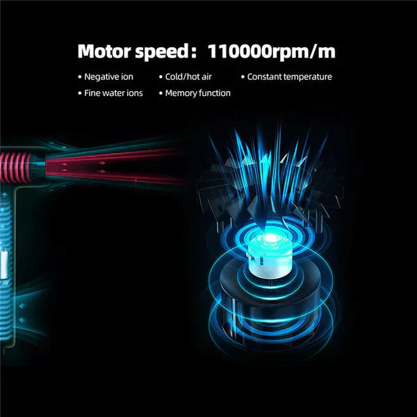 Olvoria | Professional Ionic Hair Dryer