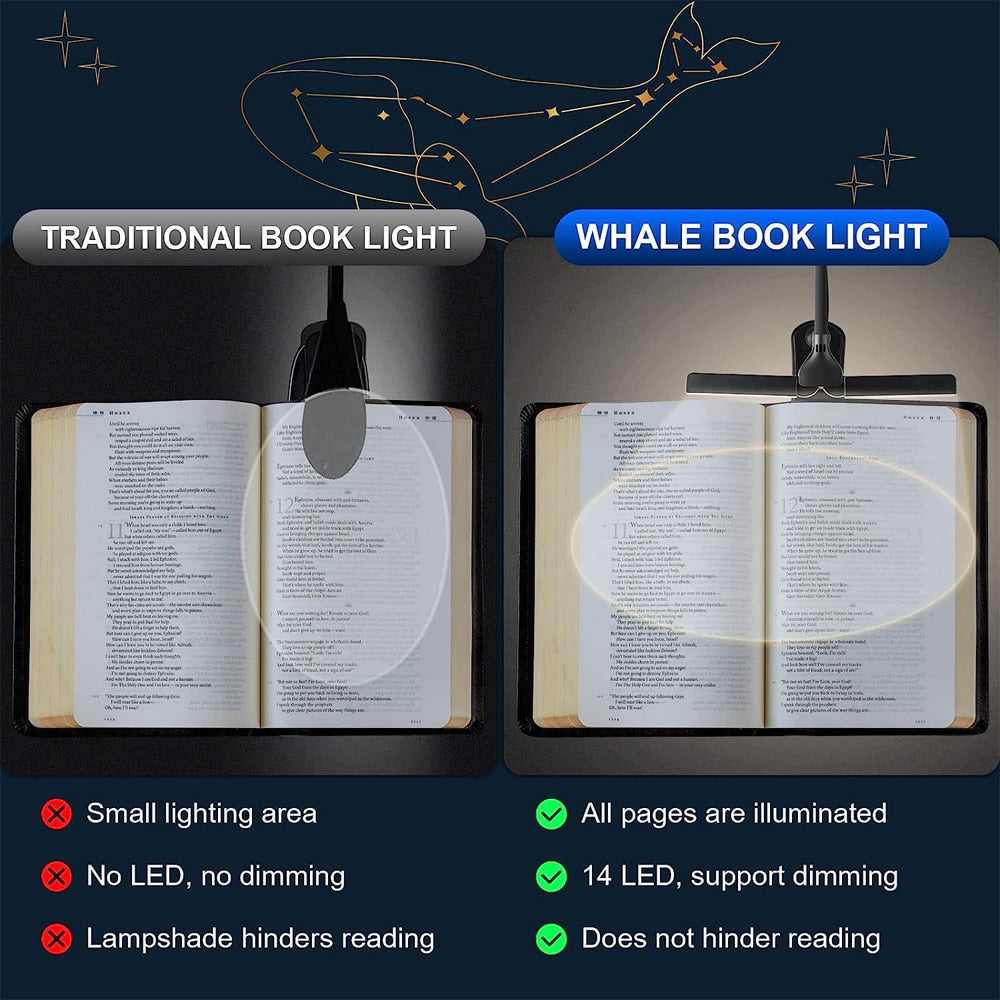 Olvoria | Rechargeable Clip-on Book Light with Dual Lighting