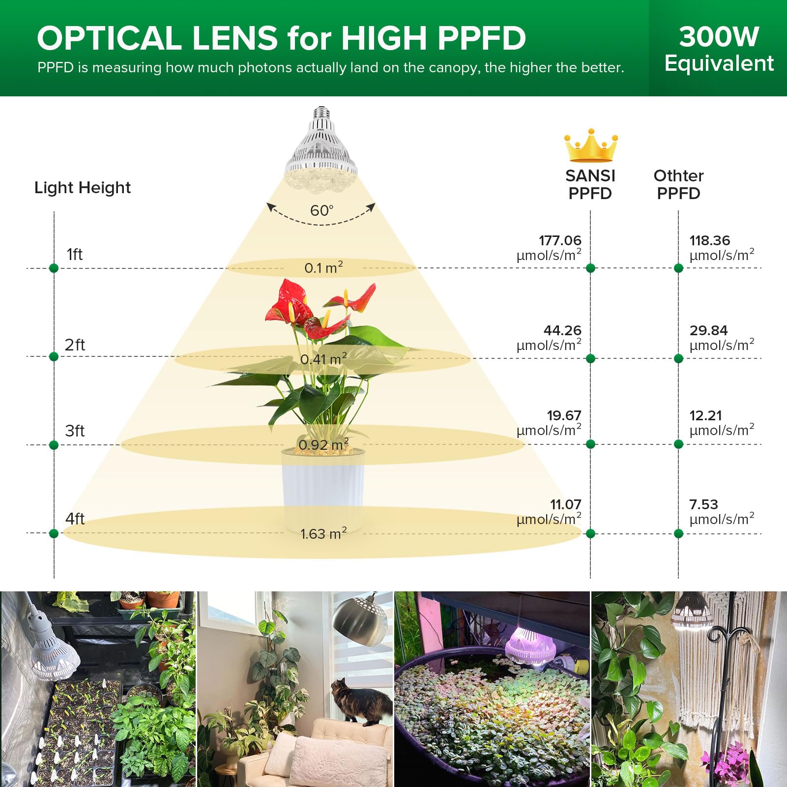 Olvoria | SANSI 24W Grow Light Bulb, Full Spectrum, High Ppfd, Perfect For Indoor Plants And Flowers