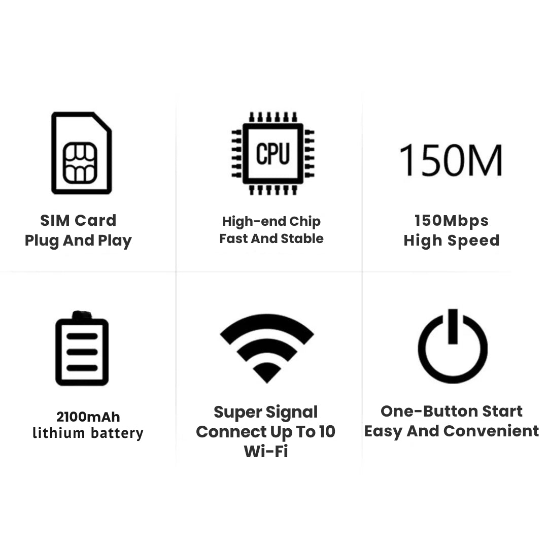Olvoria | WiFi Router for Travel – 5G WiFi Dongle for Seamless Connection Anywhere